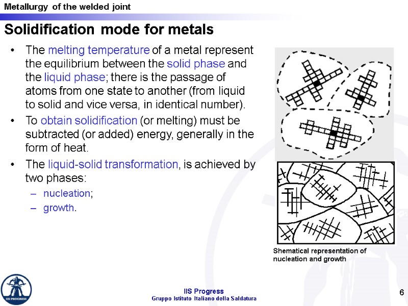 6 Solidification mode for metals The melting temperature of a metal represent the equilibrium